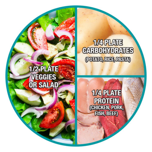 carbohydrate portion sizes